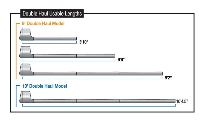 Master Series Double Haul Usable Lengths